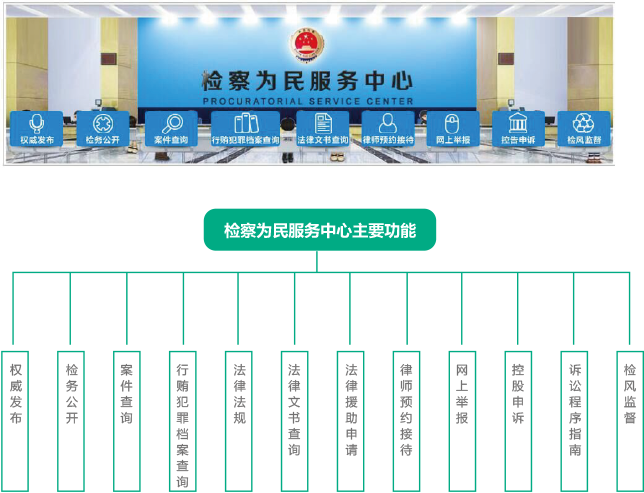 檢察為民服務(wù)中心,網(wǎng)上為民服務(wù)中心