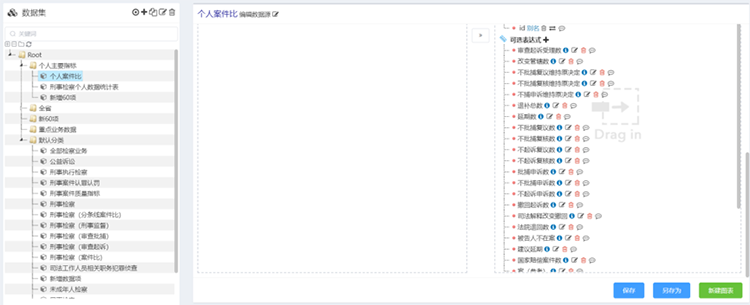 檢察業務數據分析,檢察院案件質量評價指標,檢察院數據分析研判,案件質量評查指標